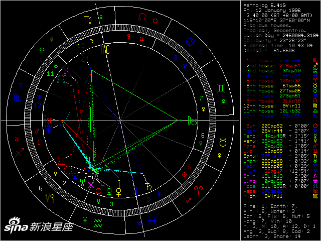 星盘_免费在线占星命盘查询分析_新浪星座